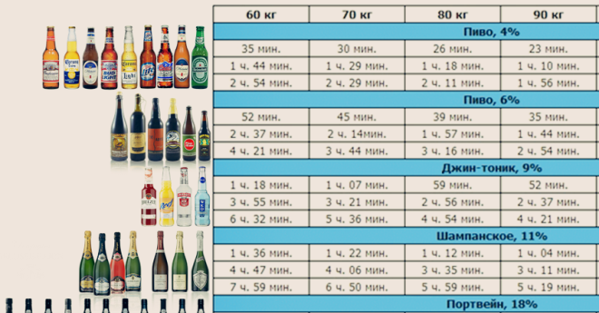 Сколько килограмм в 1 литре колы?
