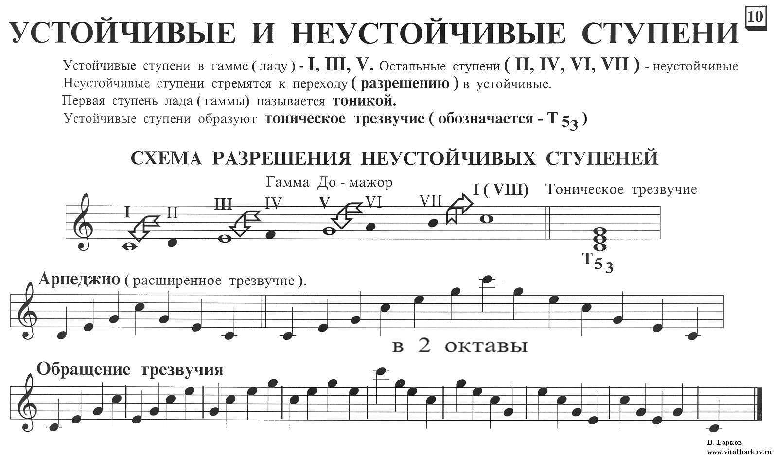Знаки в тональностях