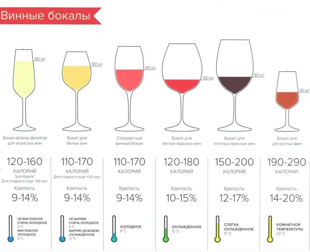 Сколько весит литровая бутылка водки. в водке сколько градусов – крепость водки