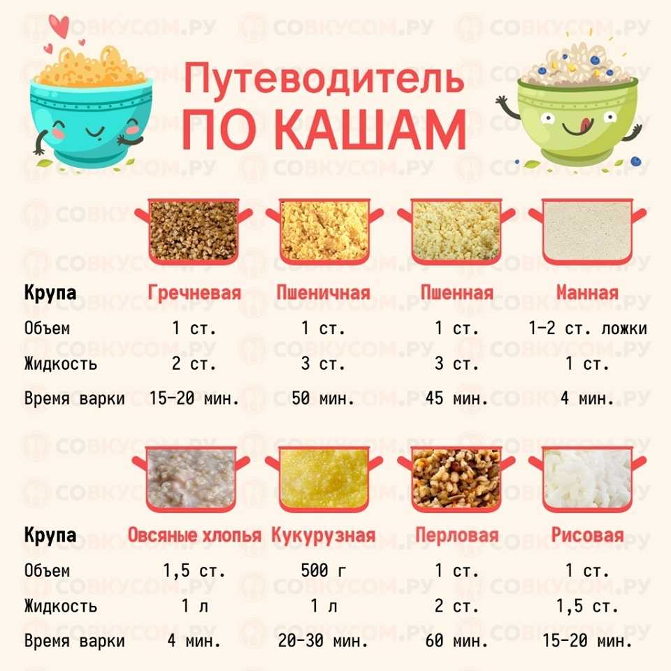 Гречневый суп: пошаговые рецепты супа с гречкой