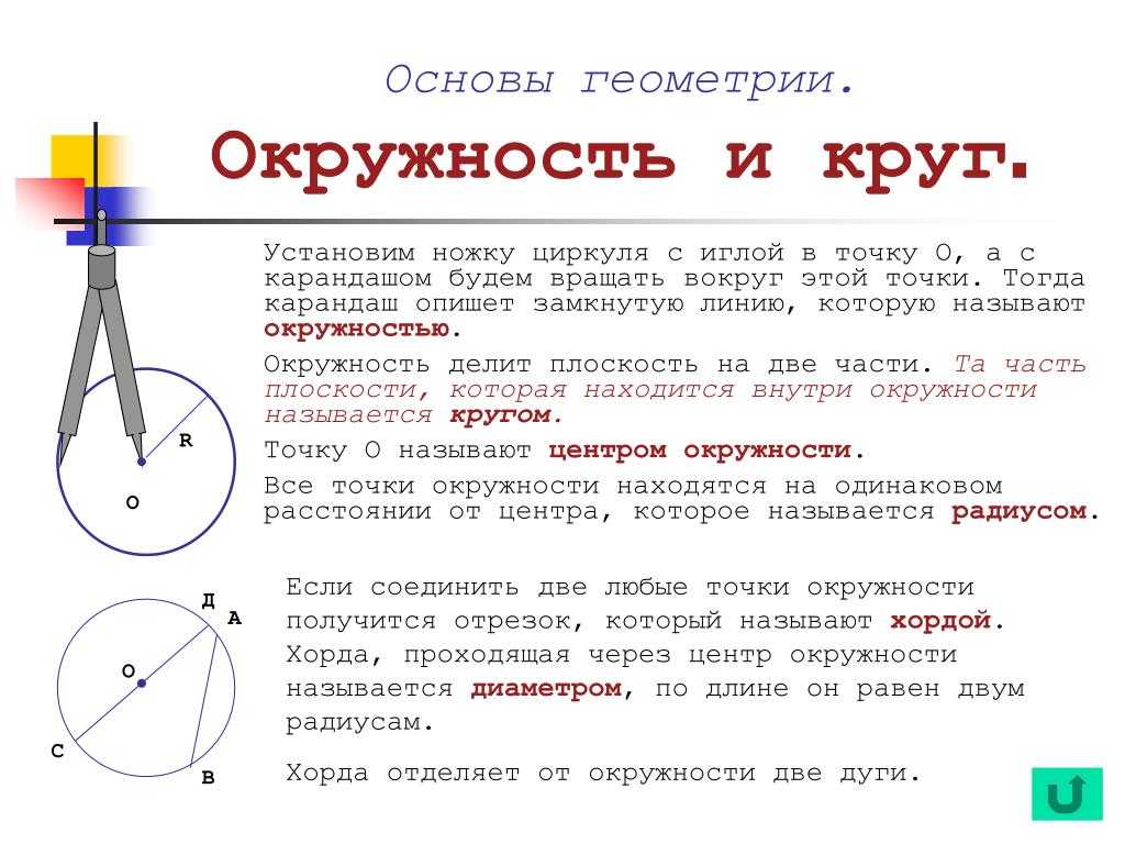 Что такое омега в геометрии: основные понятия и примеры