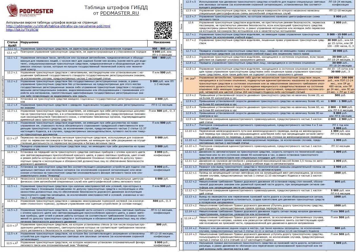 Пдд – противотуманные фары: какие и когда можно использовать?