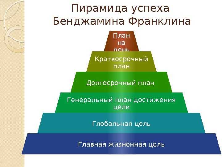 Как поставить задачу сотруднику, чтобы он ее выполнил? дедлайны, цели и мотивация