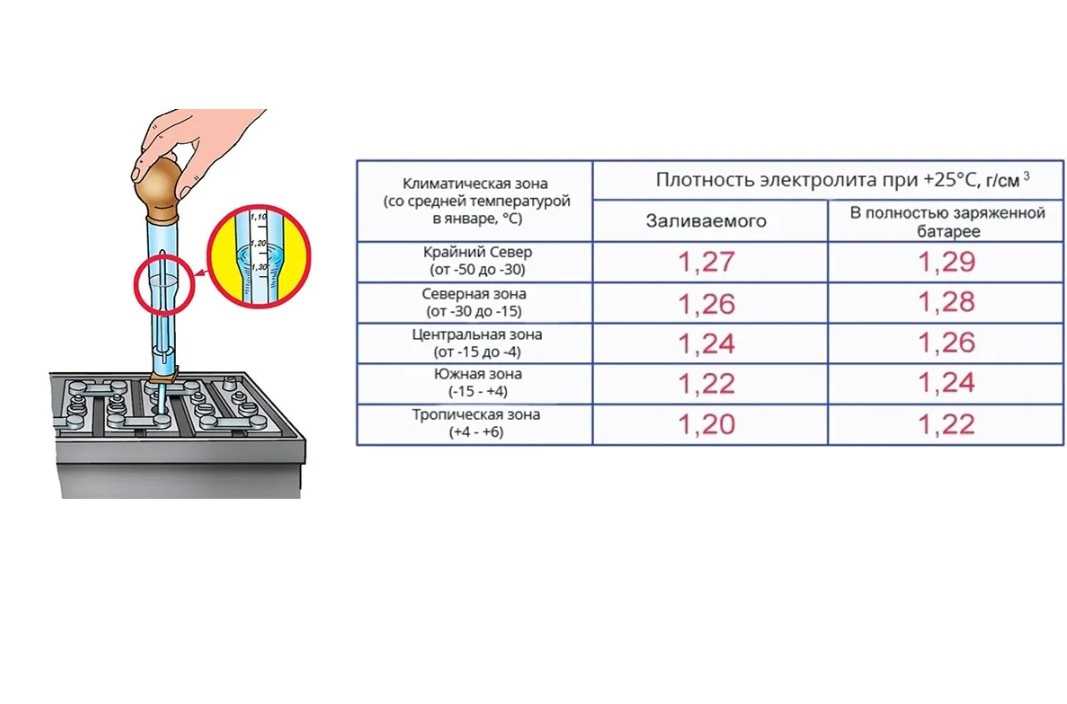 Как определить, сколько весит аккумуляторная батарея