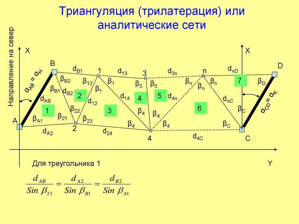 Гос. плановая и высотная геодезические сети. презентация, доклад