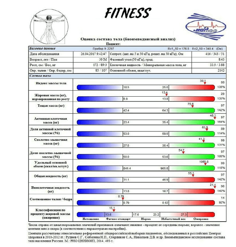 Анализ состава тела: расшифровка биоимпеданса