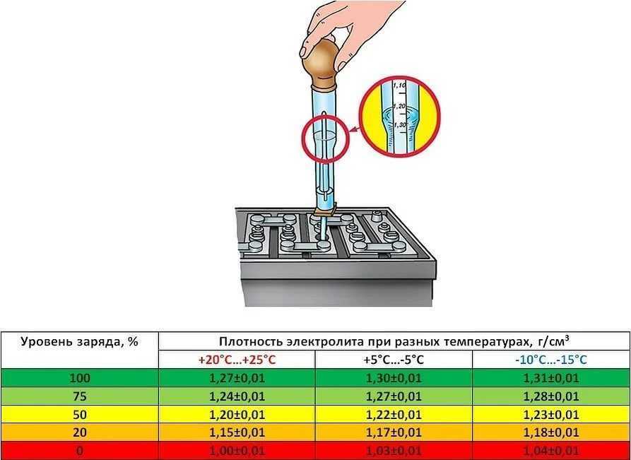 Как проверить уровень электролита в аккумуляторе | 🔋⚡автомобильные аккумуляторы