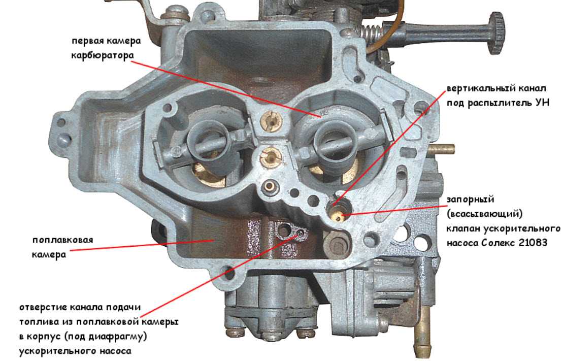 Процесс впуска в двигателях внутреннего сгорания. лекция. другое. 2014-05-29