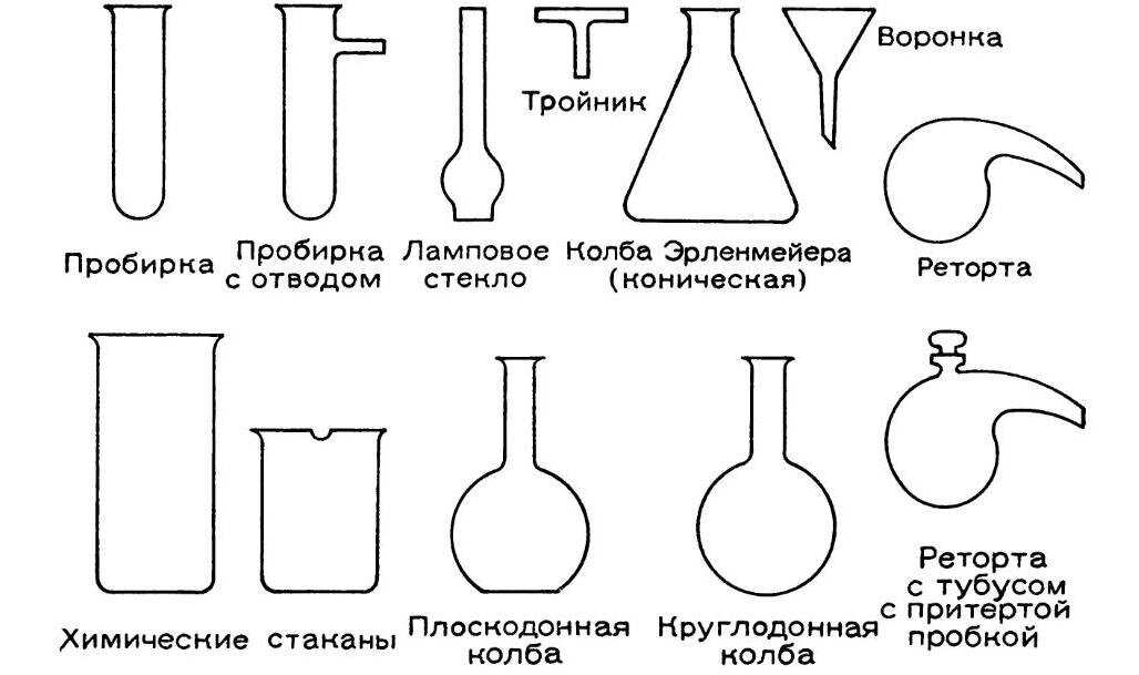 Тема №37 «химическая лаборатория» | chem-mind.com