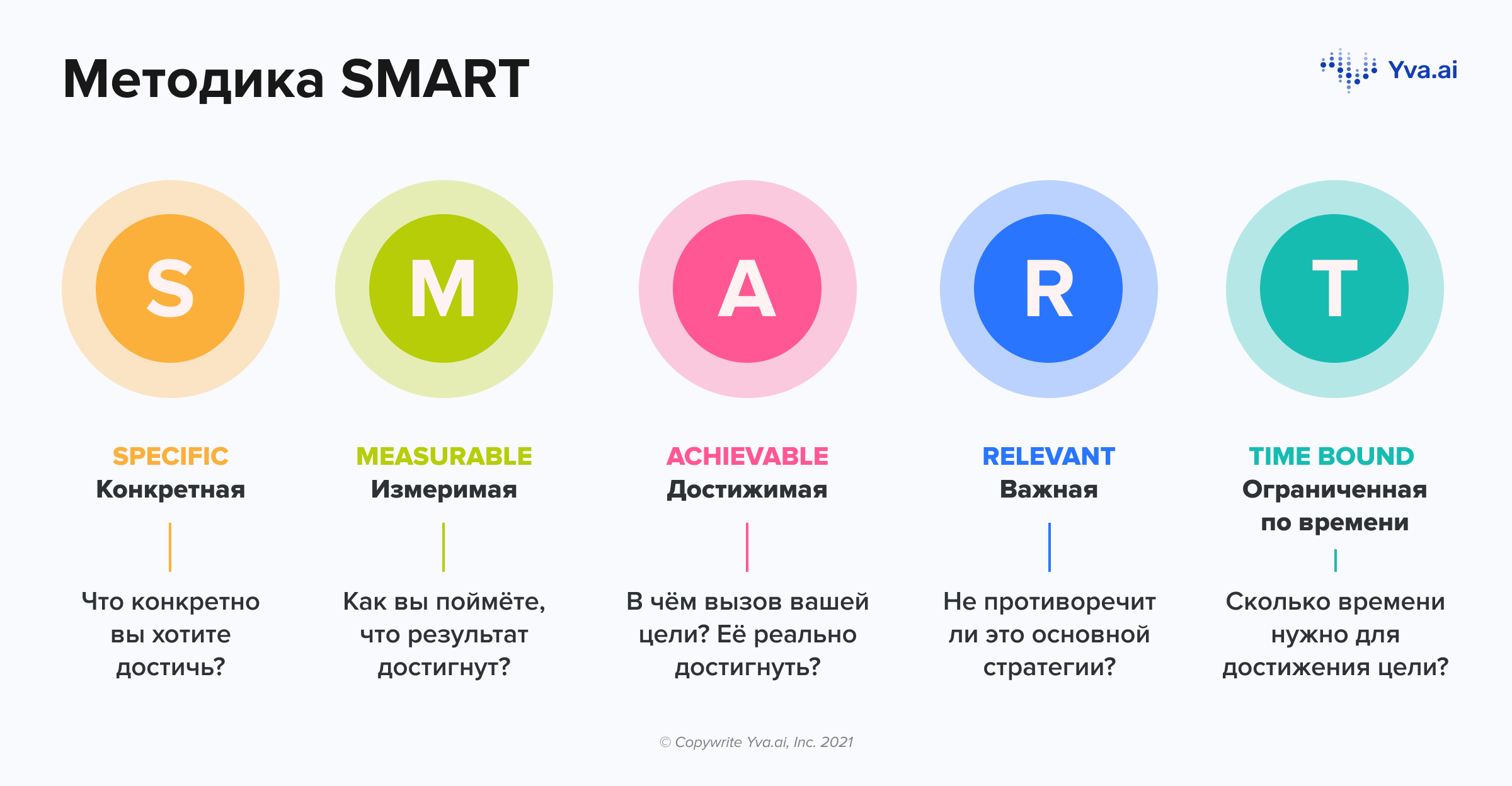 Как эффективно ставить задачи подчиненным - бизнес