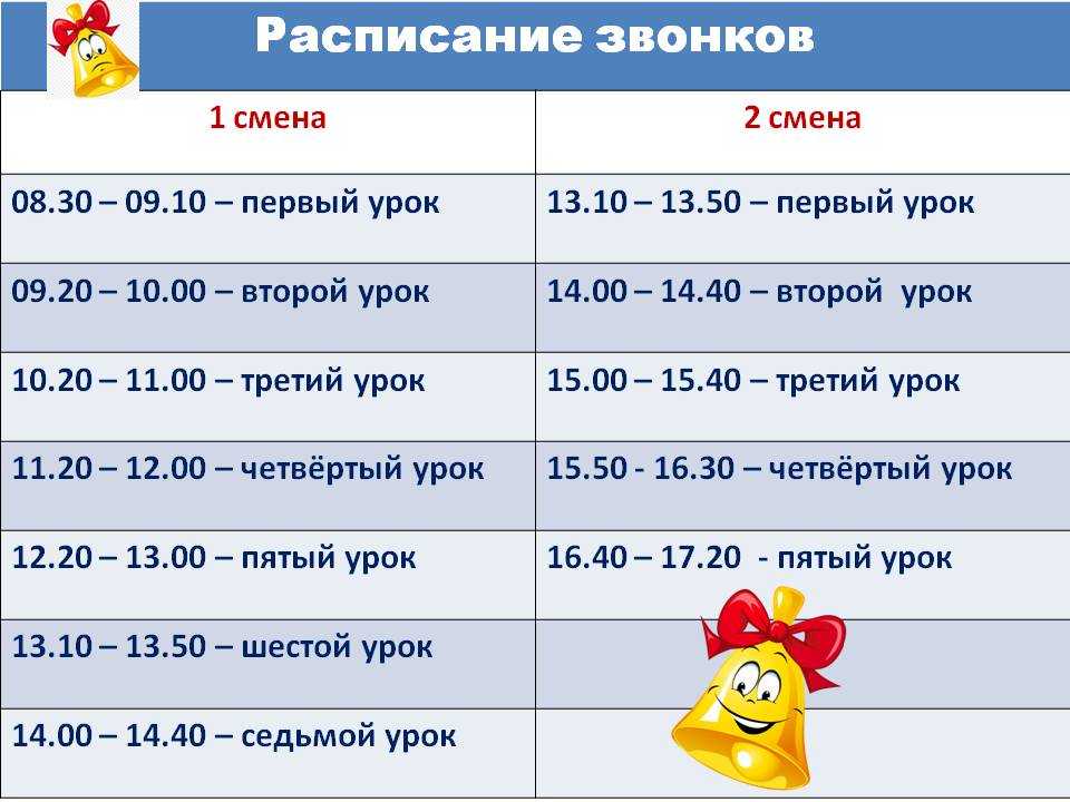 Когда заканчивается 7 урок в школе?
                            285