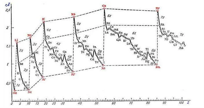 Число маха - frwiki.wiki