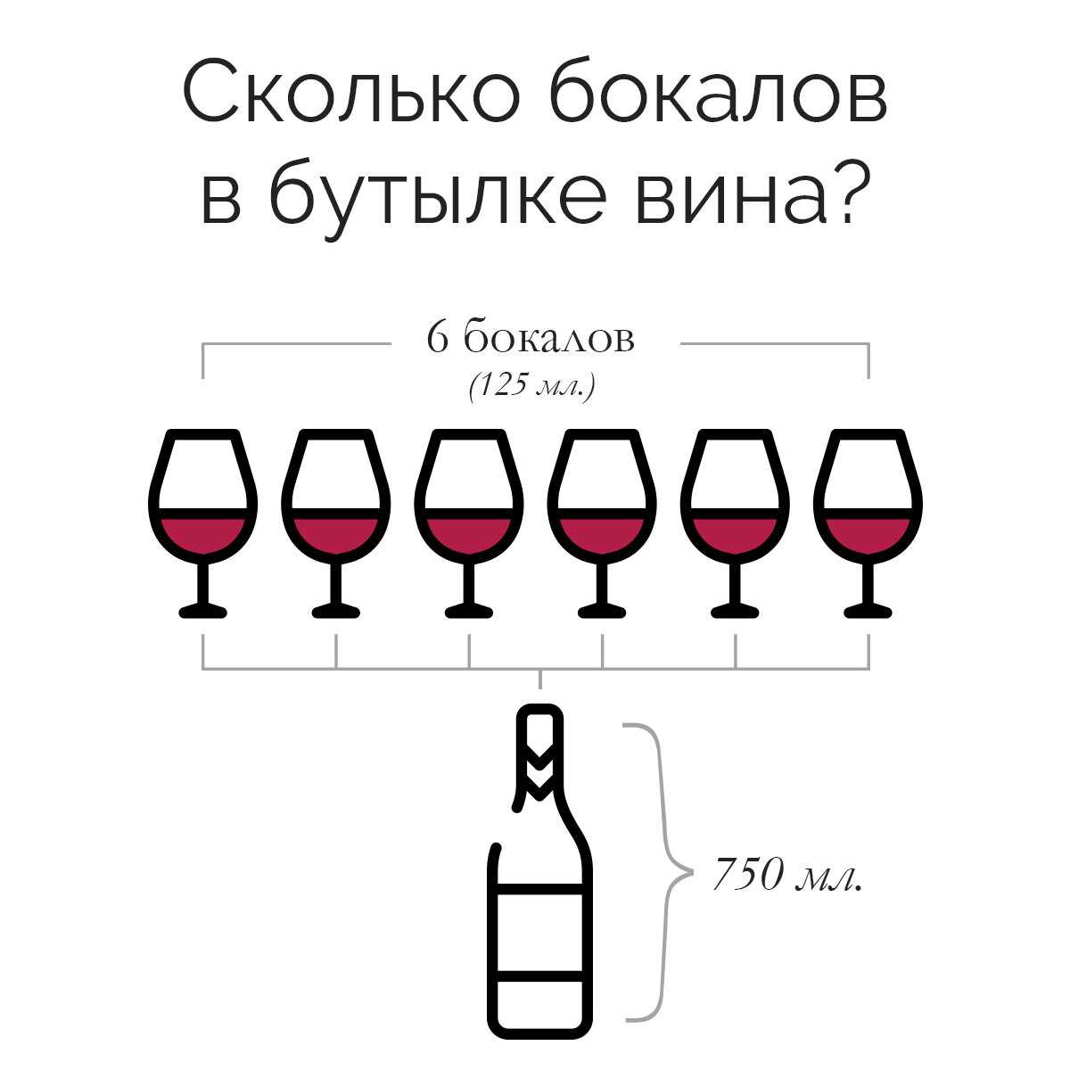 Рецепт браги для самогона на 25, 30, 35, 40, 45 и 50 литров, пропорции.