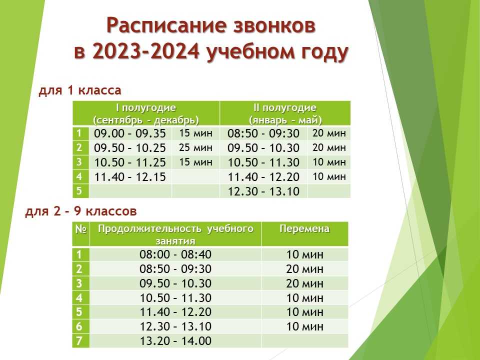 Расписание уроков и звонков