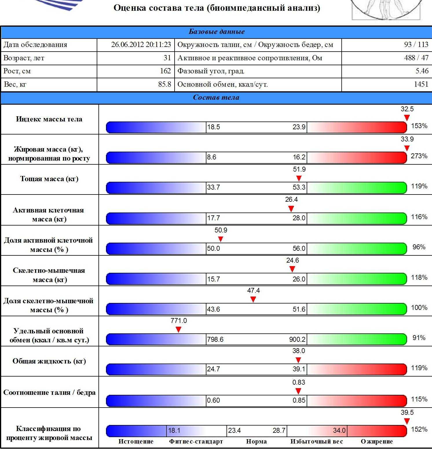 Общее количество воды ОКЖ в организме состоит из Внутриклеточной жидкости и Внеклеточной жидкости ВКЖ Внутриклеточная жидкость сумма жидкости находящейся в клетках тела Внеклеточная жидкость вода вне клеток