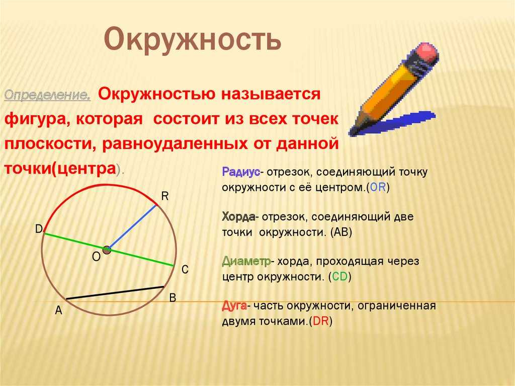 Что такое хорда окружности в геометрии, её определение и свойства - tarologiay.ru