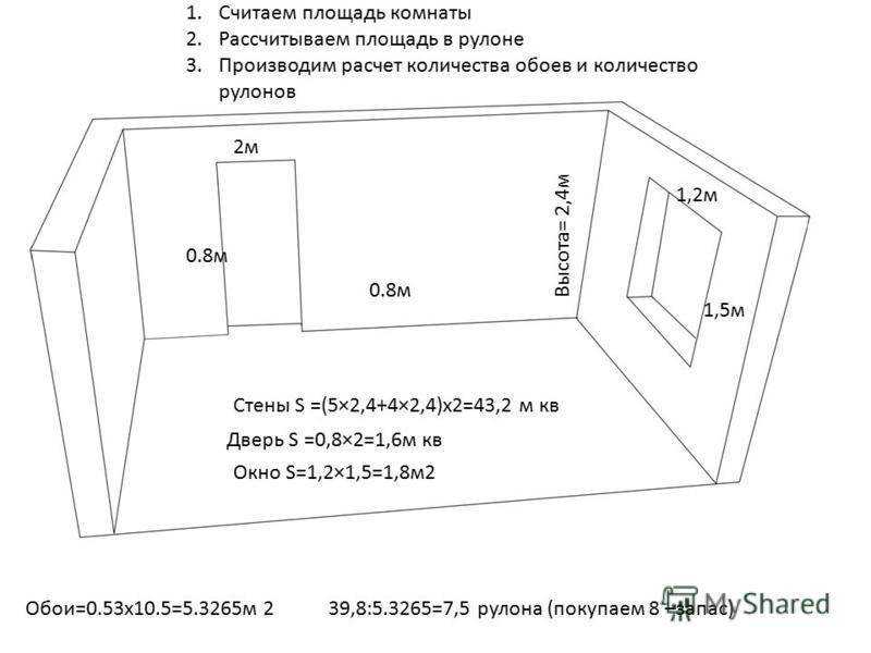 Калькулятор площади стен комнаты: рассчитать онлайн