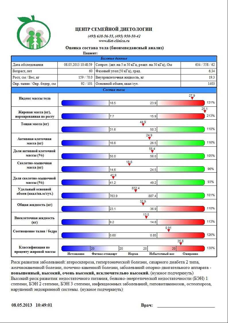 Соотношение вкж и окж: что это означает и как оно влияет на здоровье