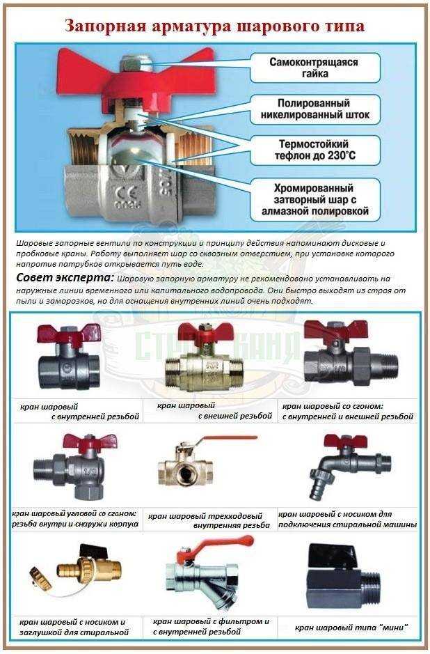 Справочник строителя | водопроводные сети