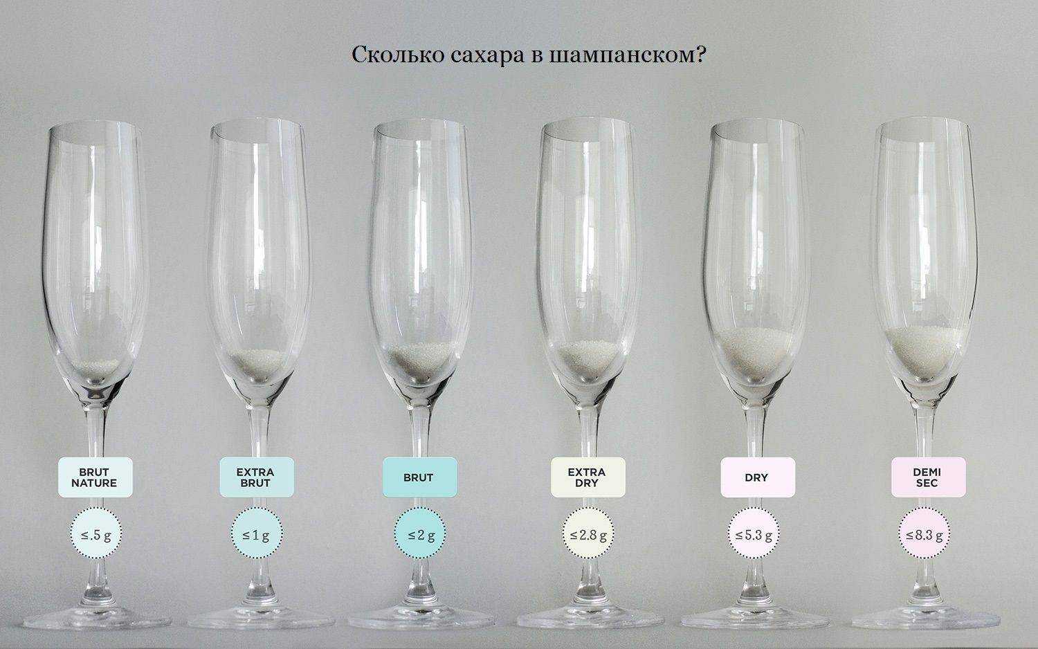 Транспортировка вина в стеклянных бутылках. винная упаковка и окружающая среда