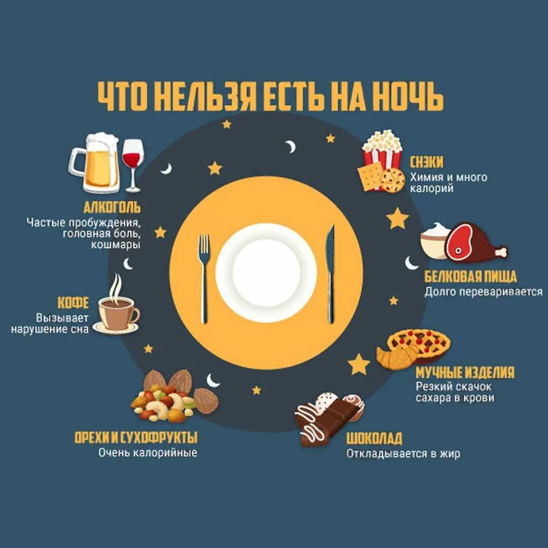 12 продуктов, которые нельзя есть на ночь и почему