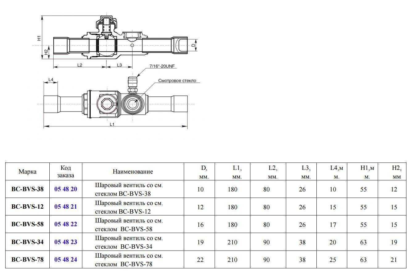 Принципы работы популярных видов задвижек и их устройство