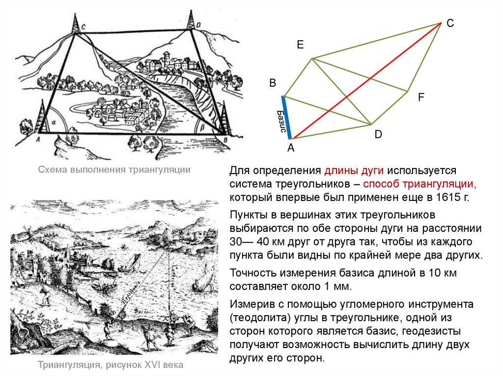 Триангуляция - определение термина