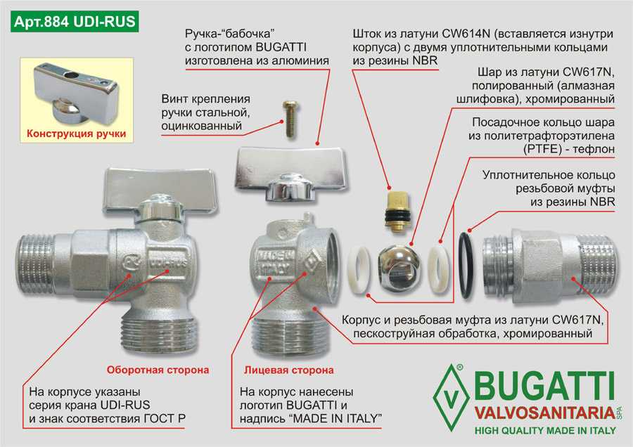 Как закручивается правая резьба? - места и названия