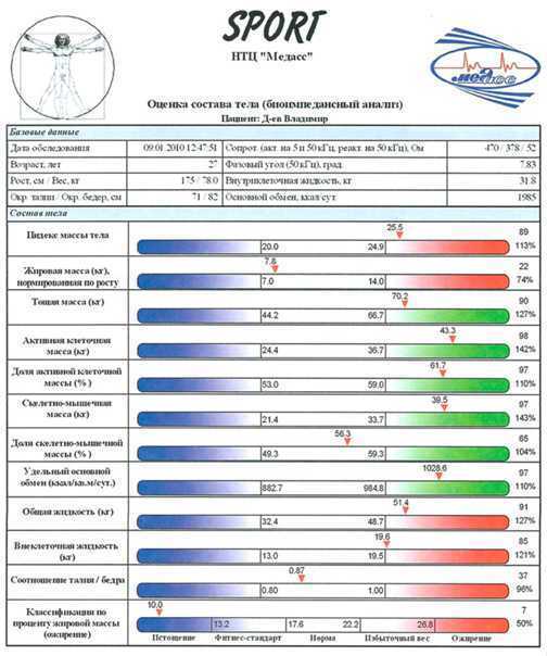 Что такое соотношение вжк и ожк