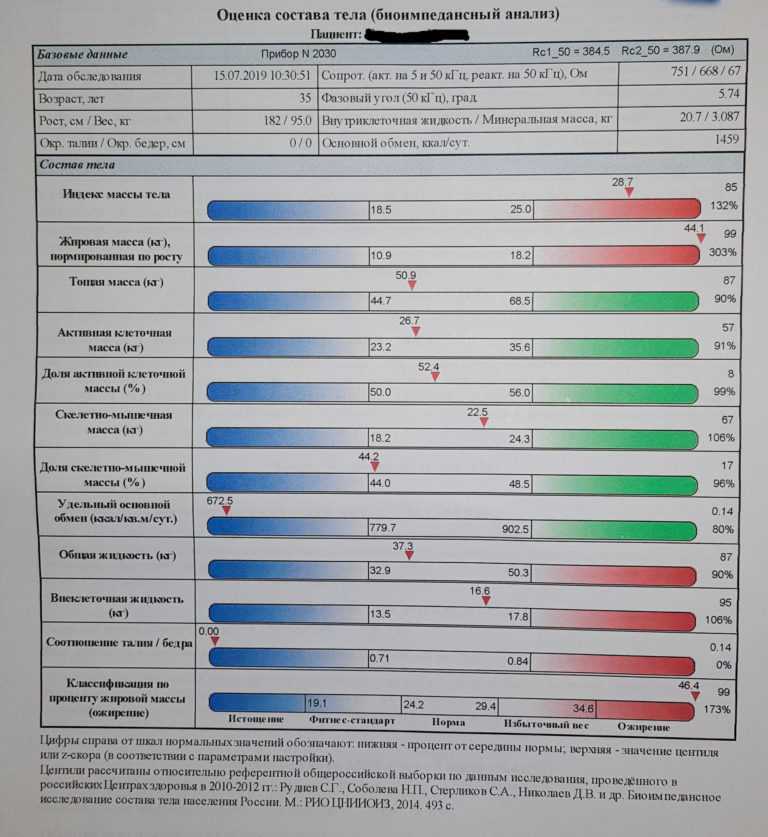 Соотношение вкж и окж: понятие и значение