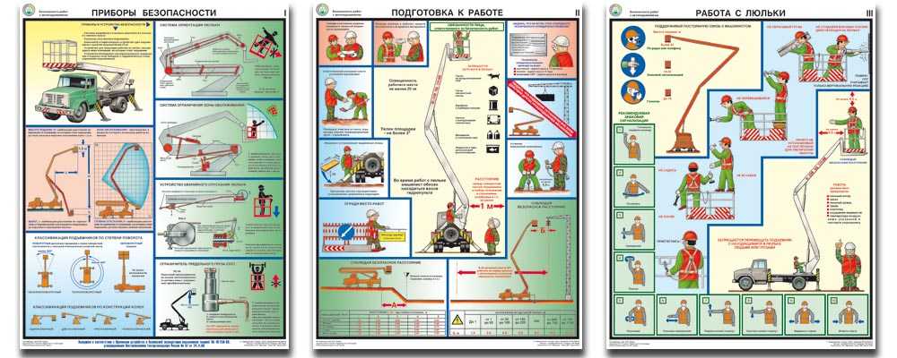 Рд 10-198-98 типовая инструкция по безопасному ведению работ для рабочих люлек, находящихся на подъемнике