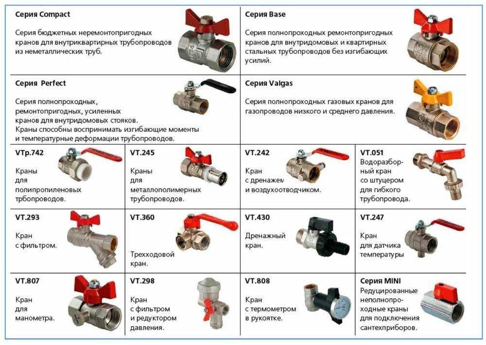 Что делать если отвертка прокручивается?