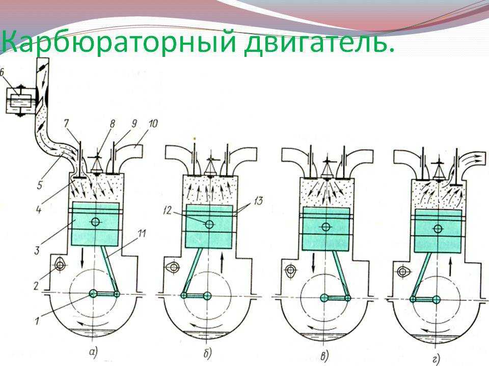 При такте впуска поршень в четырехтактном двигателе движется от