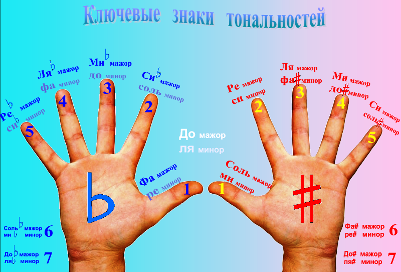 Теория музыки: лекция 3. лад. тональность.