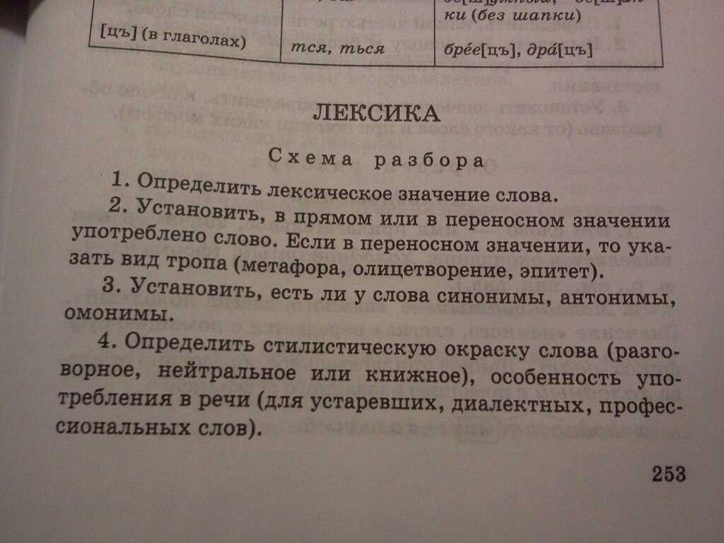 Языковой разбор: что это значит?