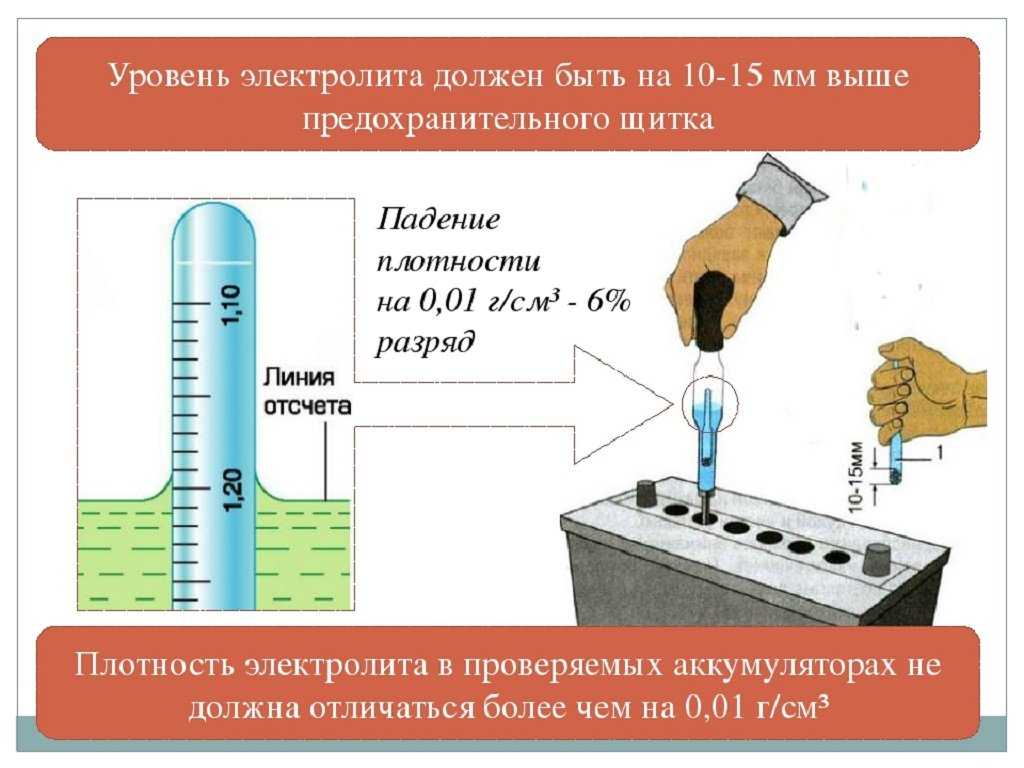 Сколько электролита должно находиться в аккумуляторе 55, 60, 75 а/ч и других