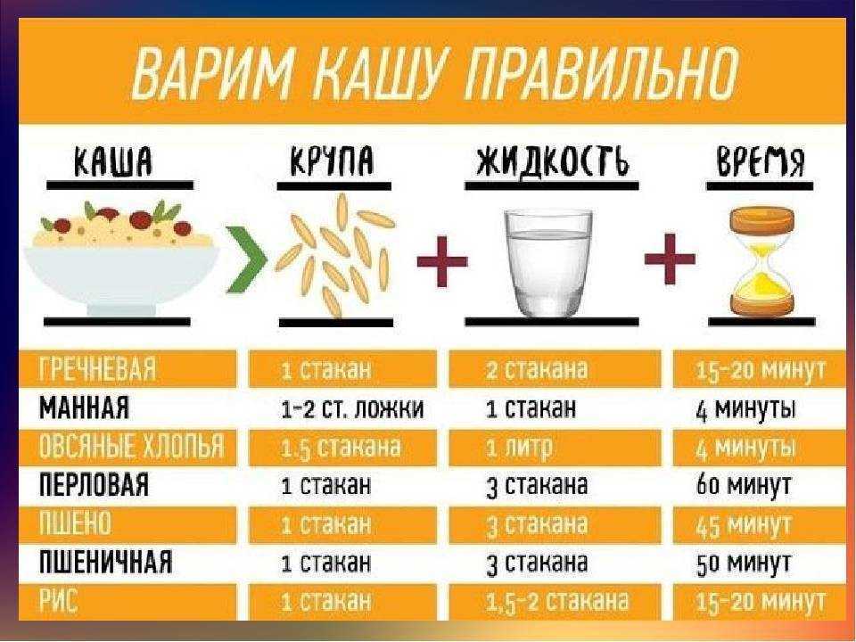 Как правильно варить гречку – 10 рецептов с пошаговыми фото