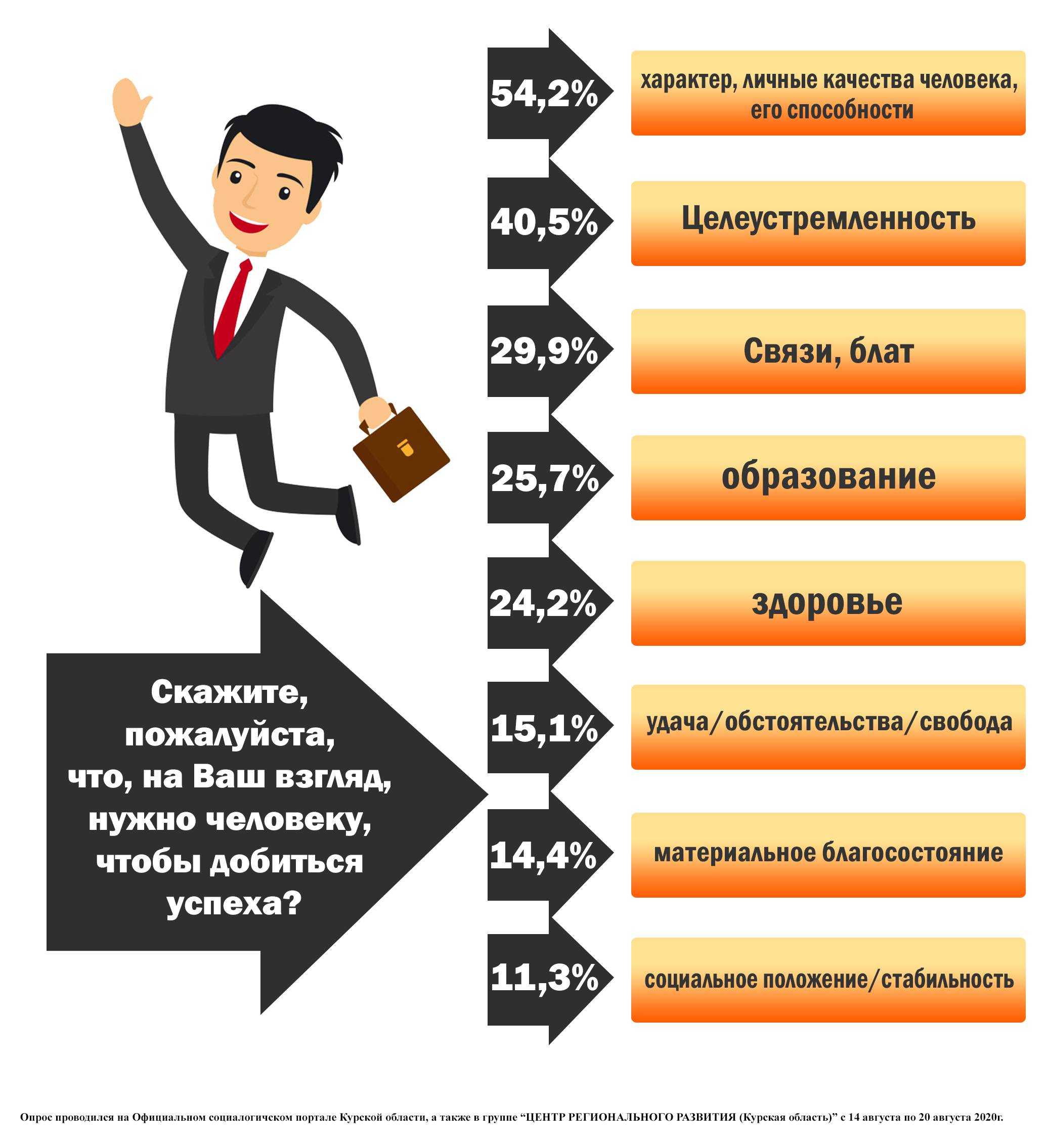 6 правил эффективной задачи: как добиться от сотрудников ее выполнения