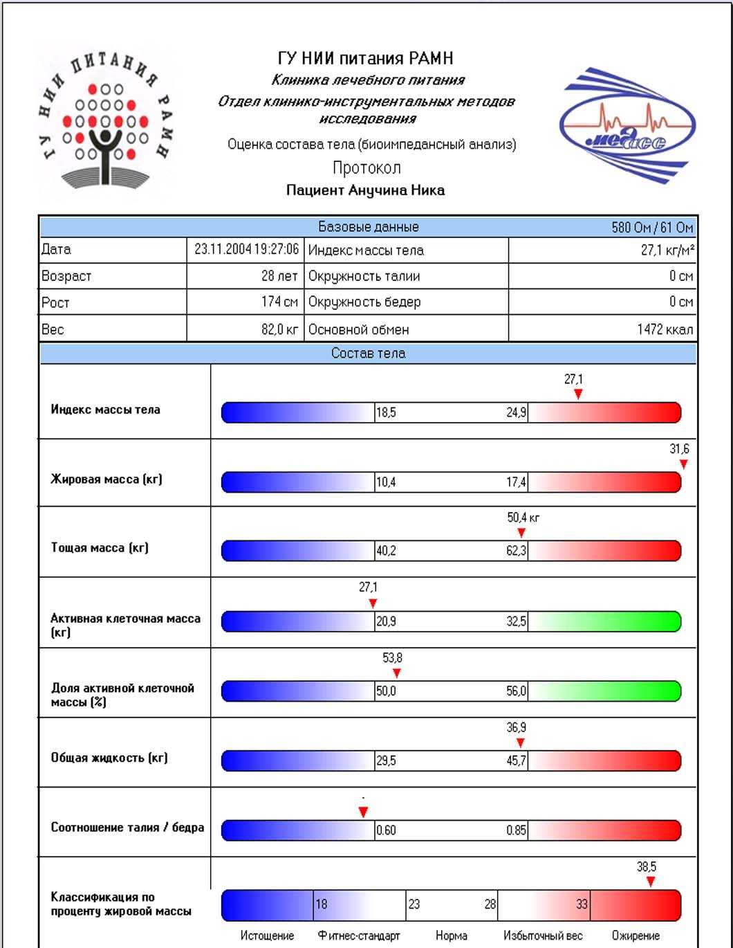 Водный баланс (физиология, патология, патофизиология, методы диагностики, клиническое значение). распределение воды в здоровом и больном организме