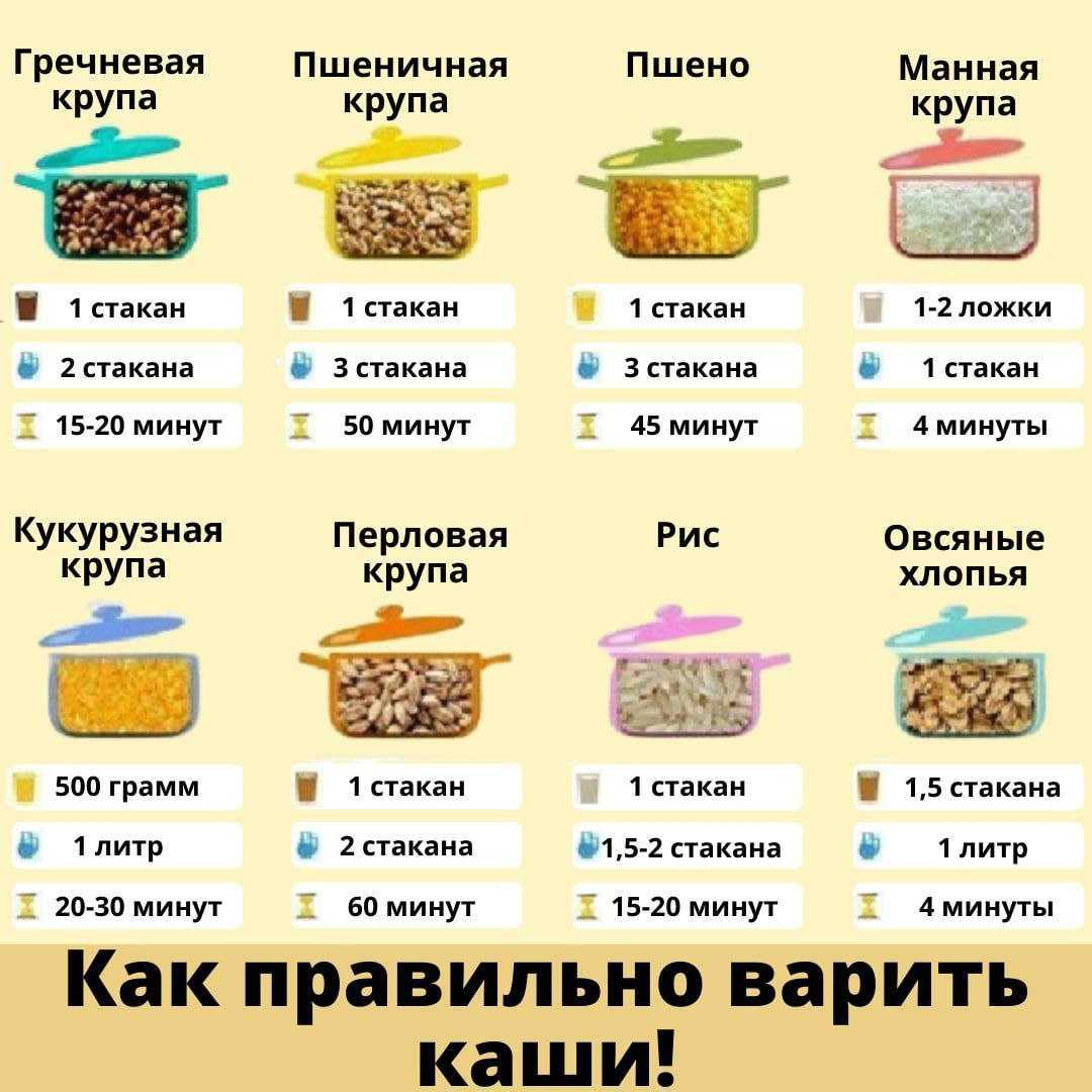 Как сварить гречневую кашу на воде рассыпчатую и размазню правильно и вкусно