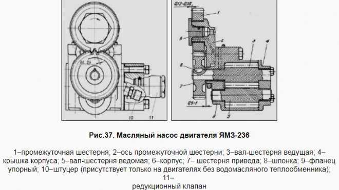 Рабочее давление в двигателе ямз 238: особенности и характеристики