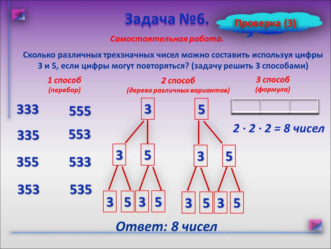 Сколько чисел можно составить из цифр - онлайн калькулятор