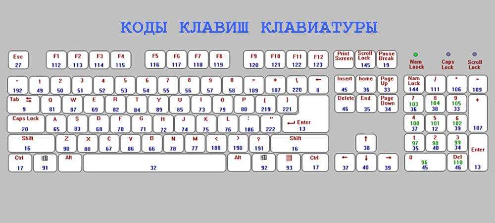 Лучшие сочетания клавиш для windows 10