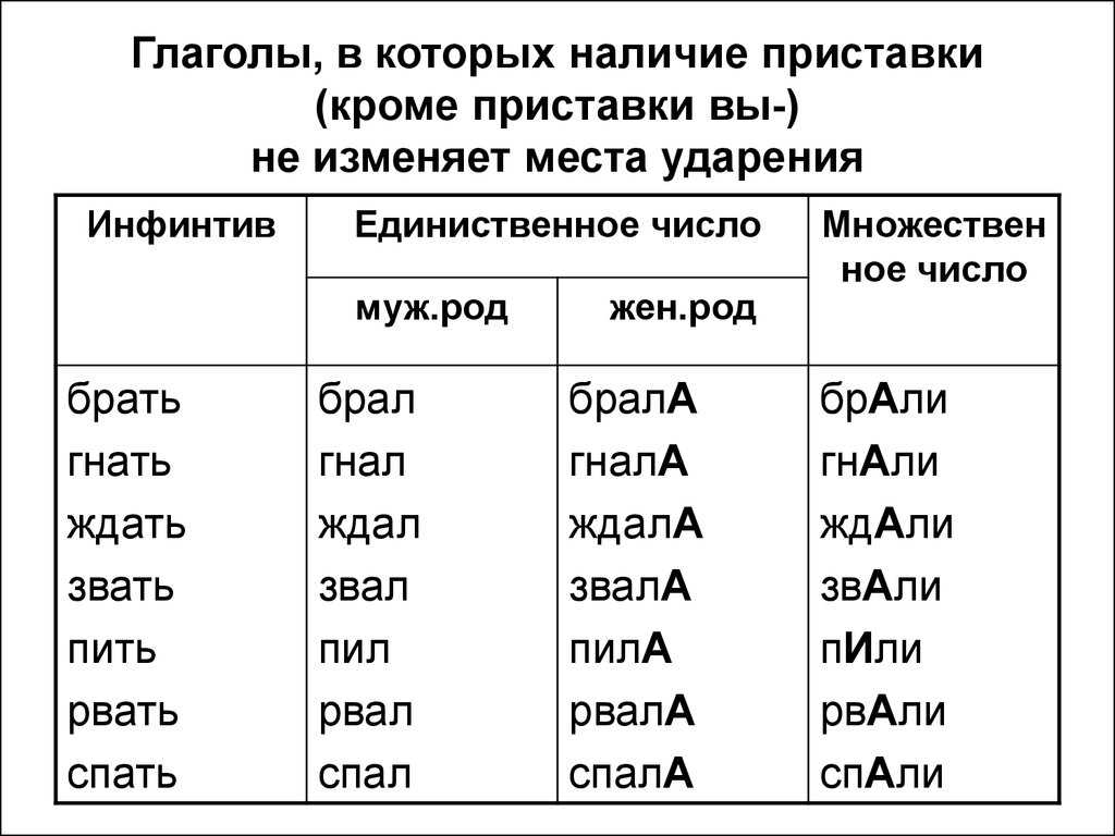 «английский молодежный сленг — 100 самых популярных фраз»