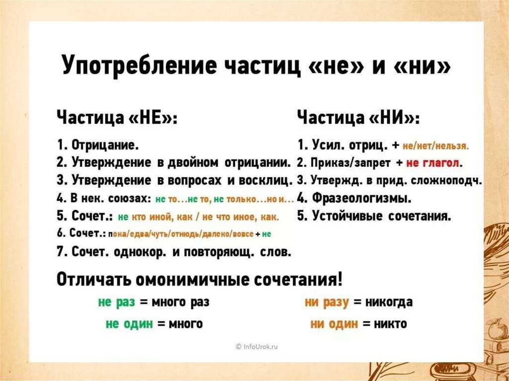 Недурно или не дурно - правильное написание и выбор варианта написания