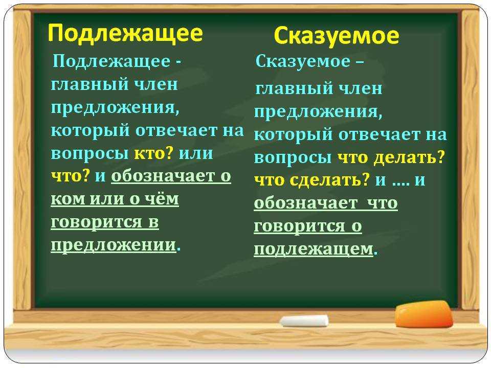 Урок 4: местоимение - 100urokov.ru
