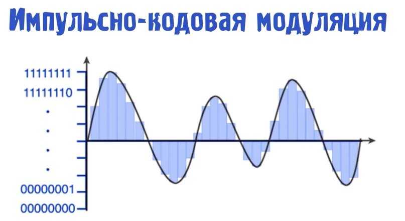 Импульсно-кодовая модуляция