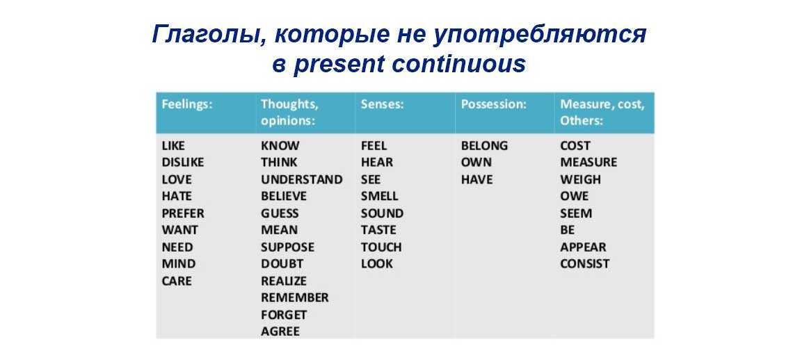 Русский язык - откуда пошло выражение