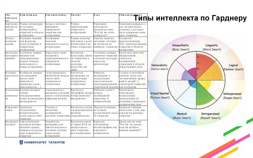 Лечение детских психических растройств в нипни им. в.м. бехтерева
