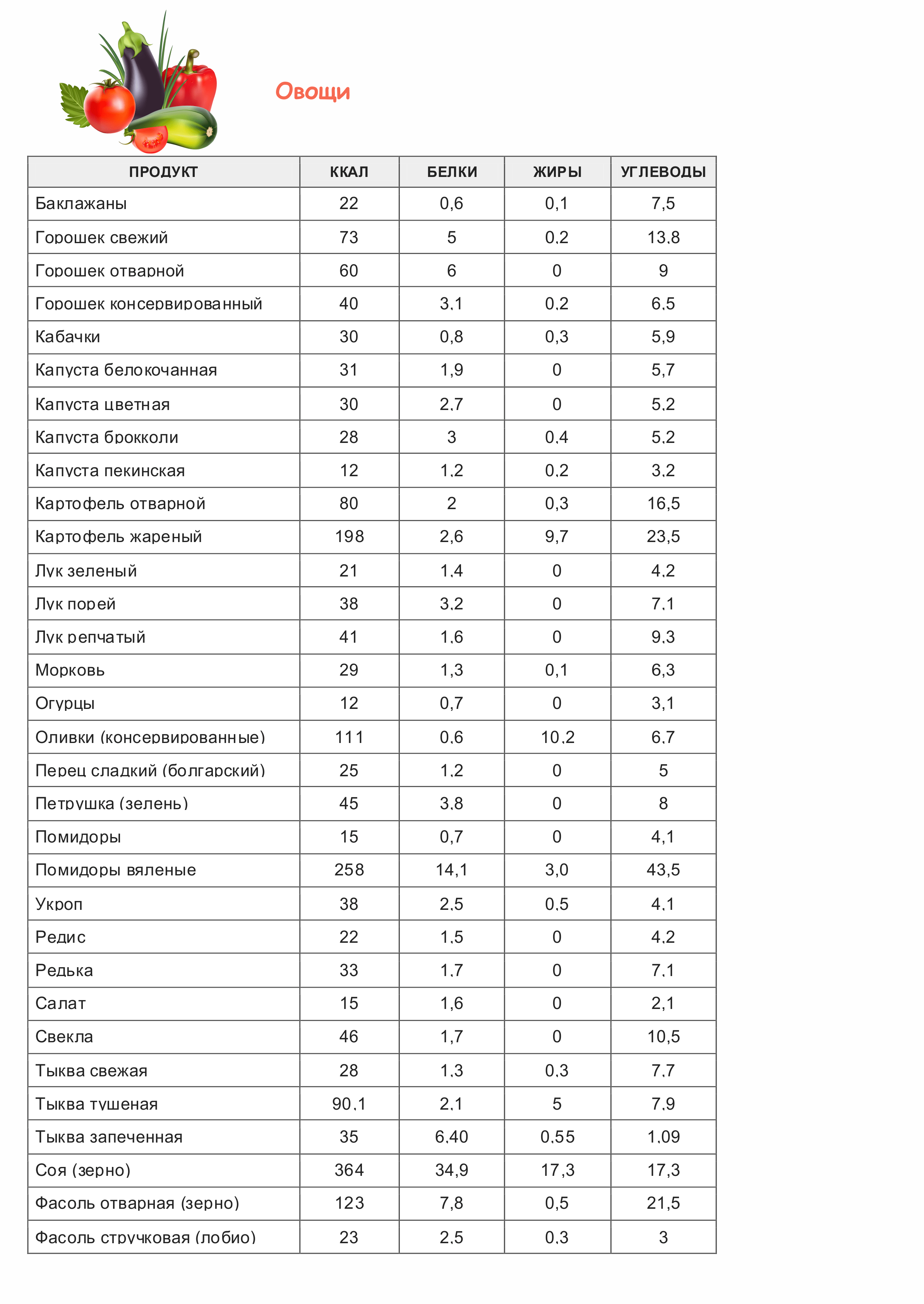 Сколько грамм творожного сыра в одной чайной ложке? таблица веса и расчеты